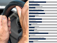 Автомобиль в жизни русскоязычного израильтянина. Итоги опроса