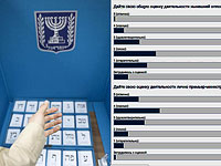 Политические предпочтения русскоязычных израильтян в октябре 2018 года. Итоги опроса