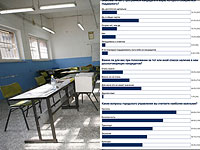 Муниципальные выборы 2018 года. Итоги опроса