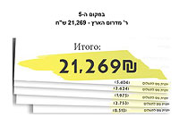 Деньги на деревьях: 5 клиентов с самым крупным возвратом налога