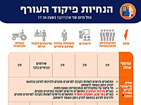 Управление тылом выпустило новые инструкции для жителей Негева 