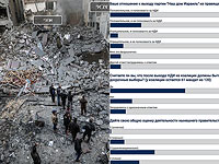 Операция в Газе, отставка Либермана и досрочные выборы. Итоги опроса