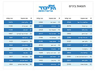 Завершился подсчет голосов на праймериз в 