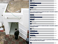 Безопасность, борьба с террором и готовность Израиля к войне. Итоги опроса