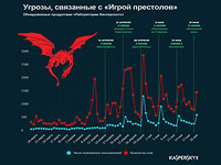 Анализ 