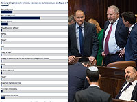 После выступления Либермана против 