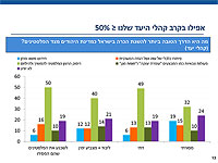 Израиль нуждается в победе