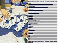32 партии и блока: выбор русскоязычных израильтян. Итоги опроса