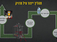 ЦАХАЛ представил данные о ракетном проекте 