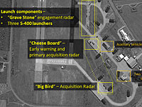 Израильская компания ImageSat опубликовала спутниковые снимки С-400 в Турции