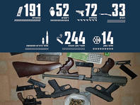 Полиция подвела итоги операции по сбору оружия у населения