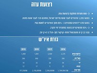 ЦАХАЛ опубликовал данные о ракетных обстрелах из Газы и терактах в 2019 году