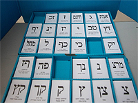 Главный вопрос – порядок приоритетов