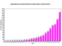 Новые данные минздрава Израиля: 1656 заразившихся коронавирусом, более 400 за сутки
