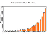 Новые данные минздрава Израиля по коронавирусу: пять умерших, почти 2500 заразившихся