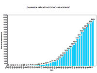Новые данные минздрава Израиля по коронавирусу: 71 умерший, более 9400 заболевших