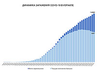 Новые данные минздрава Израиля по коронавирусу: 191 умерший, около 14600 заболевших