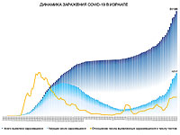 Динамика заражения COVID-19 в Израиле