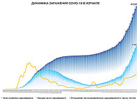 Динамика заражения COVID-19 в Израиле