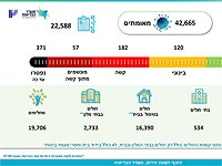 Минздрав Израиля продолжает создавать путаницу при публикации данных по коронавирусу