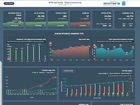Минздрав Израиля: за сутки выявлены более 1900 заразившихся коронавирусом