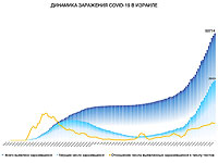 Динамика заражения COVID-19 в Израиле
