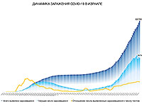 Динамика заражения COVID-19 в Израиле