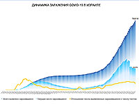 Динамика заражения COVID-19 в Израиле