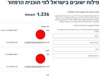 Минздрав создал сайт 