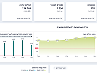 В статистике минздрава за три часа число умерших увеличилось на 20 человек