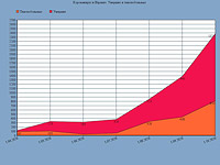 Динамика смертности от коронавируса в Израиле, за месяц число тяжелобольных почти удвоилось