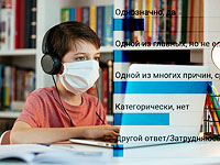 Удаленное обучение в период карантина. Итоги опроса NEWSru.co.il