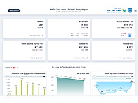 Минздрав Израиля сообщил о задержке публикации данных по коронавирусу из-за