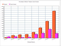 Динамика смертности от коронавируса в Израиле: рекордное число жертв в октябре, число тяжелобольных сократилось вдвое
