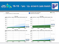 Данные по вакцинации старшеклассников против коронавируса: 