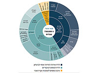 Минфин опубликовал отчет о зарплатах в общественном секторе за 2019 год