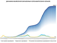 Технический сбой на сайте минздрава привел к публикации неверных данных по эпидемии COVID-19