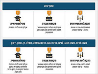 Управление тылом опубликовало новые распоряжения, действительные до вечера 19 мая