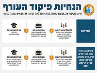 Управление тылом распространило ограничения на населенные пункты Иудеи и Самарии