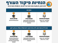 Ограничения, введенные Управлением тыла ЦАХАЛа до вечера 17 мая