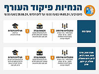 Управление тылом опубликовало новые распоряжения, действительные до вечера 20 мая