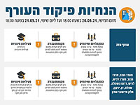 Управление тылом опубликовало новые распоряжения, действительные до вечера 21 мая