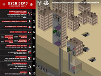 Военные итоги операции 