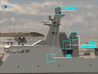 Rafael представил ракетную систему 5-го поколения Sea Breaker