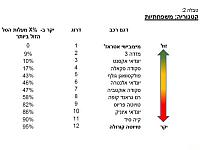 Минтранс представил индекс дороговизны эксплуатации автомобилей