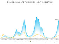 Динамика выявления зараженных коронавирусом в Израиле