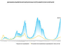 Динамика выявления зараженных коронавирусом в Израиле