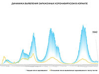 Исследователи из Еврейского университета: началась пятая волна эпидемии коронавируса в Израиле