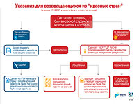 Минздрав опубликовал инструкции по карантину для возвращающихся из 