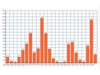 В марте 2022 года в Израиле жертв COVID-19 было в пять раз меньше, чем в феврале